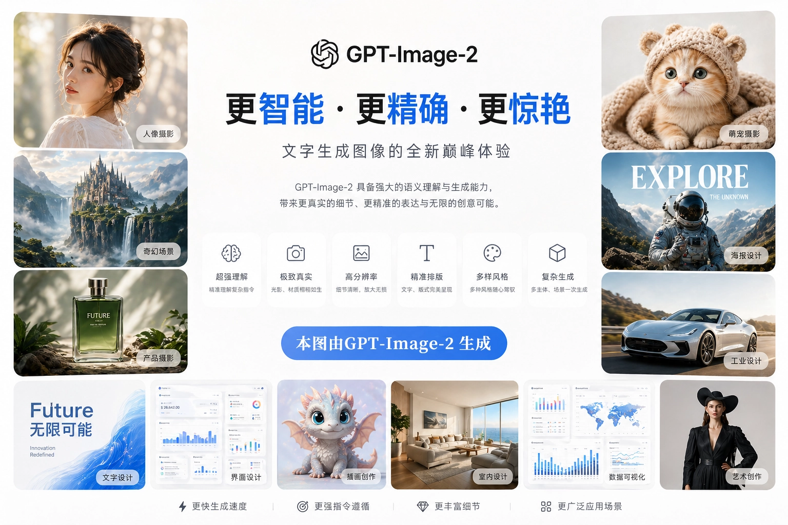 GPT-Image-2 核心生成视觉效果演示